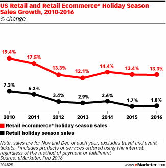 全球电商资讯美国篇:超过70%的网购者曾海淘过,中国网站位列受欢迎榜单