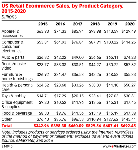 全球电商资讯美国篇:超过70%的网购者曾海淘过,中国网站位列受欢迎榜单