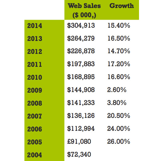 全球电商资讯美国篇:超过70%的网购者曾海淘过,中国网站位列受欢迎榜单