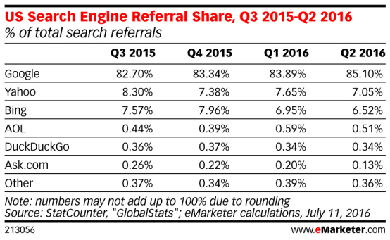 全球电商资讯美国篇:超过70%的网购者曾海淘过,中国网站位列受欢迎榜单
