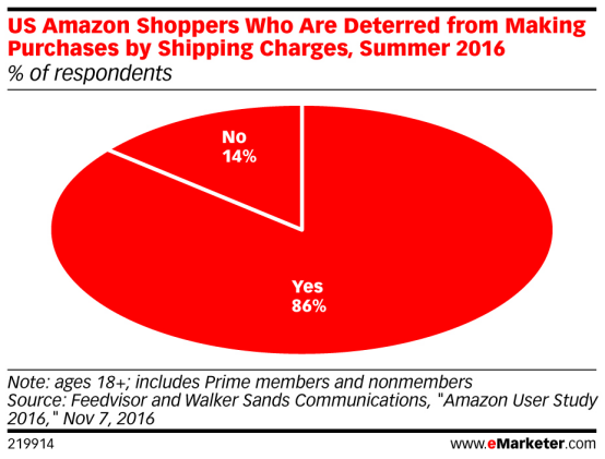 全球电商资讯美国篇:超过70%的网购者曾海淘过,中国网站位列受欢迎榜单