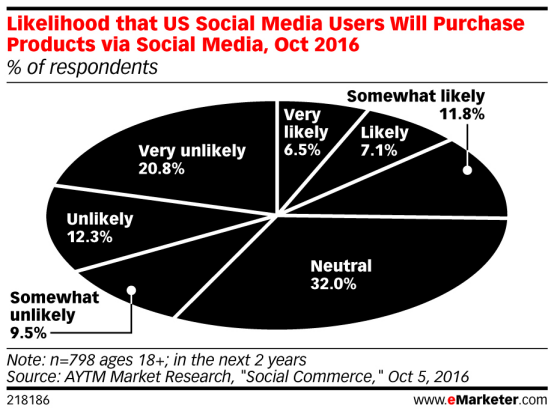全球电商资讯美国篇:超过70%的网购者曾海淘过,中国网站位列受欢迎榜单