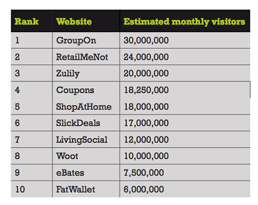 全球电商资讯美国篇:超过70%的网购者曾海淘过,中国网站位列受欢迎榜单