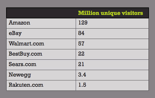 全球电商资讯美国篇:超过70%的网购者曾海淘过,中国网站位列受欢迎榜单