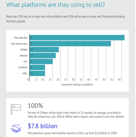 1.31亿的拉美网购市场,入驻哪些平台,卖哪些产品?