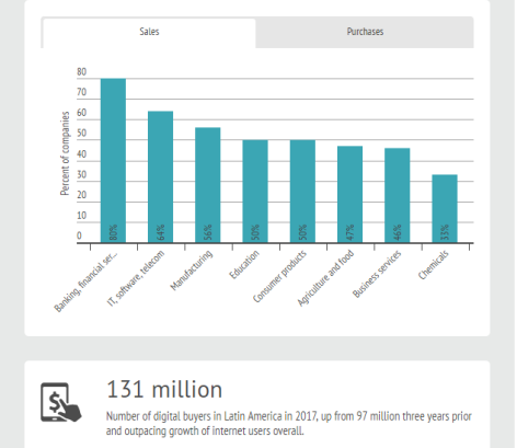 1.31亿的拉美网购市场,入驻哪些平台,卖哪些产品?