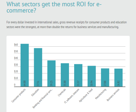 1.31亿的拉美网购市场,入驻哪些平台,卖哪些产品?