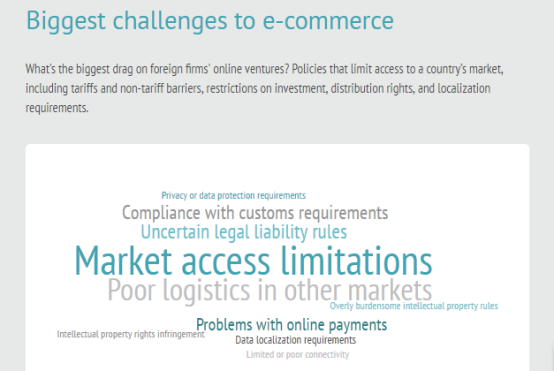 1.31亿的拉美网购市场,入驻哪些平台,卖哪些产品?