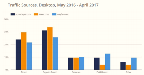 美国电商品类大数据曝光,从电子产品到户外用品都有!