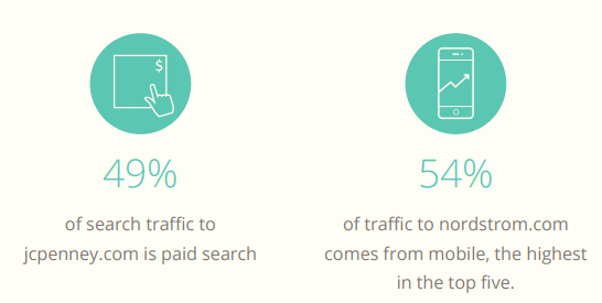 美国电商品类大数据曝光,从电子产品到户外用品都有!