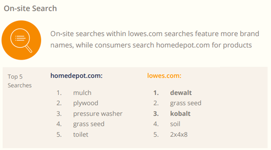 美国电商品类大数据曝光,从电子产品到户外用品都有!