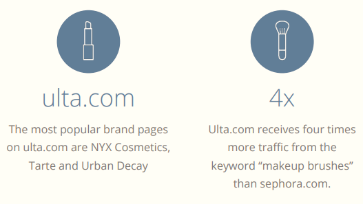 美国电商品类大数据曝光,从电子产品到户外用品都有!