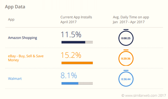 美国电商品类大数据曝光,从电子产品到户外用品都有!