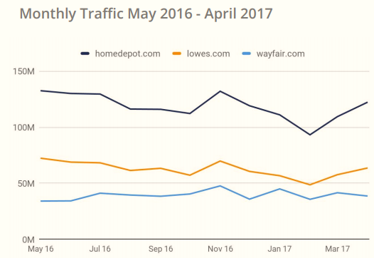 美国电商品类大数据曝光,从电子产品到户外用品都有!