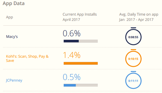 美国电商品类大数据曝光,从电子产品到户外用品都有!