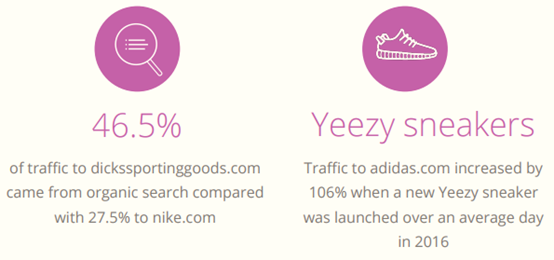 美国电商品类大数据曝光,从电子产品到户外用品都有!