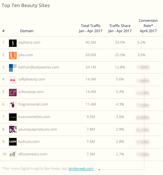 美国电商品类大数据曝光,从电子产品到户外用品都有!