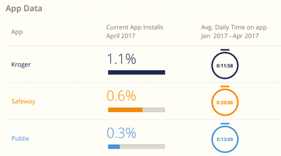 美国电商品类大数据曝光,从电子产品到户外用品都有!