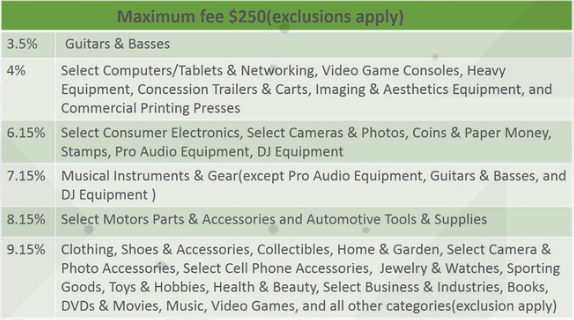 在eBay上开店费用有哪些?2018年eBay店铺收费标准 在eBay上开店费用有哪些?2018年eBay店铺收费标准