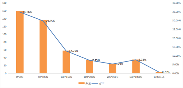 递四方澳洲平邮+物流大数据(二):澳洲剁手党超美国! 递四方澳洲平邮+物流大数据(二):澳洲剁手党超美国!