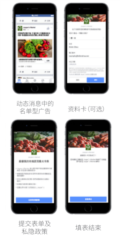 四种Facebook广告形式的优势及使用方法 四种Facebook广告形式的优势及使用方法
