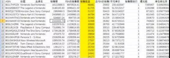2018亚马逊最佳选品方式,什么数据才是选品的判断标准?