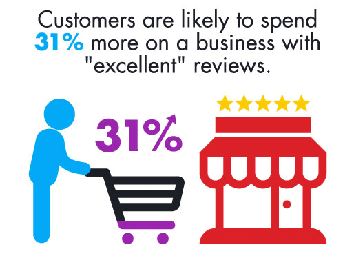 评价是卖家销量基石,也许它能帮你赚下一桶金!