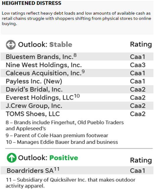 时隔10年,美国或再次陷入金融危机?债务危机阴云笼罩零售市场