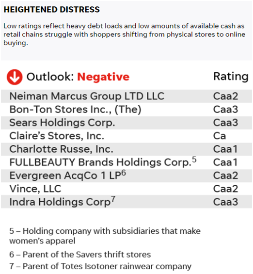 时隔10年,美国或再次陷入金融危机?债务危机阴云笼罩零售市场