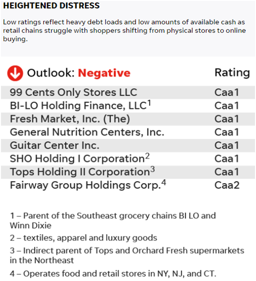 时隔10年,美国或再次陷入金融危机?债务危机阴云笼罩零售市场