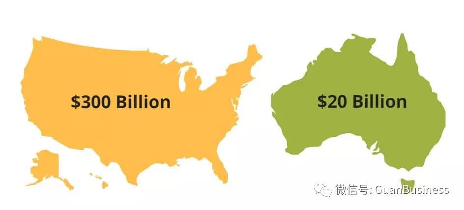 亚马逊澳洲站这块巨大的肥肉,买家控诉,卖家吐槽