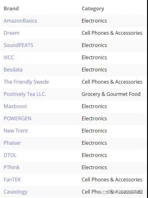 亚马逊卖家请注意,2018要赚钱跟着平台这么选品准没错!