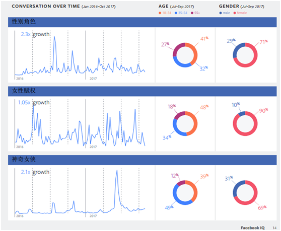 营销人员必看:性别认同、节日互通…这些文化现象正在兴起
