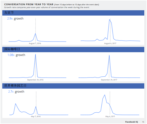 营销人员必看:性别认同、节日互通…这些文化现象正在兴起