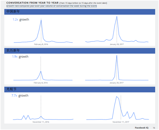 营销人员必看:性别认同、节日互通…这些文化现象正在兴起