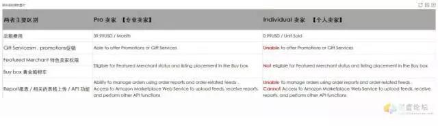 亚马逊个人卖家和专业卖家的区别,别让你的“卖家计划”变成卖家计划!