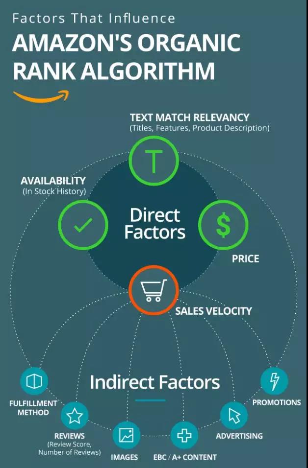 如何使用landing page为亚马逊产品listing引流? 如何使用landing page为亚马逊产品listing引流?