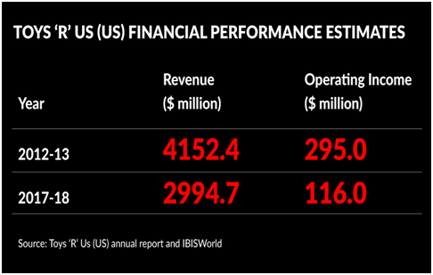 亚马逊市值赶超谷歌母公司Alphabet,下一个目标是苹果? 亚马逊市值赶超谷歌母公司Alphabet,下一个目标是苹果?
