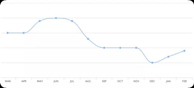 卖遍eBay美英德三大站点的春季热销品喊你备货啦! 卖遍eBay美英德三大站点的春季热销品喊你备货啦!