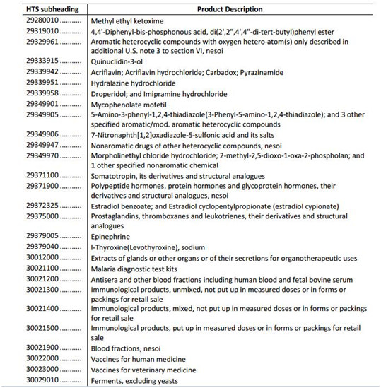 重磅!特朗普公布关税清单,中国高科技产品成“眼中钉” 重磅!特朗普公布关税清单,中国高科技产品成“眼中钉”