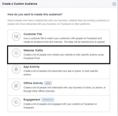 消费者舍弃购物车,卖家如何通过Facebook营销再次激活?