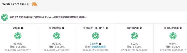 如何借力Wish Express海外仓,实现业绩的快速提升? 如何借力Wish Express海外仓,实现业绩的快速提升?