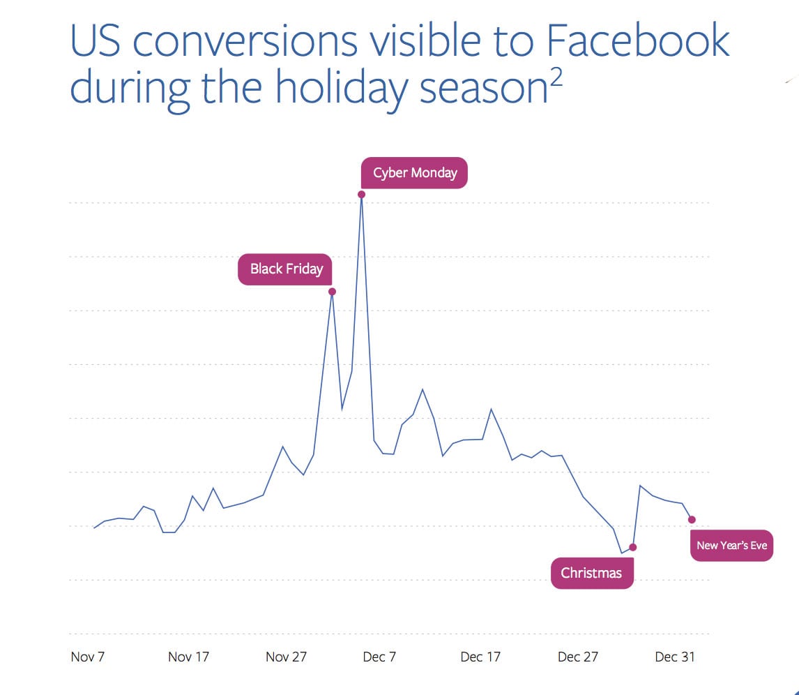 实例剖析Q4年终购物季营销热点,海外大卖家是这样打造爆款的 实例剖析Q4年终购物季营销热点,海外大卖家是这样打造爆款的