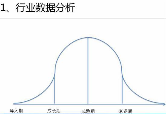 淘宝运营干货