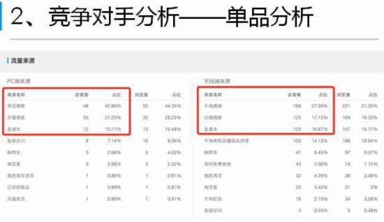 淘宝运营干货