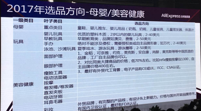 ​独家丨2017年全球速卖通选品方向大解析