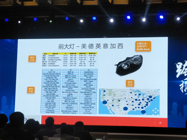 eBay选品深度解析：电子、汽摩配品类增长强势