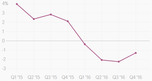 惊变！尼日利亚电商巨头Konga大裁员，占员工总数的60%