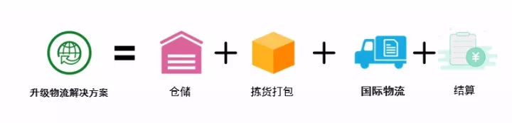 Wish推出升级版境内交付系统“FBW-CN”，全面提升你的跨境优势！