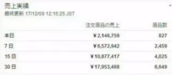 亚马逊日本站新卖家半年做到日出千单！日本市场这块“蛋糕”该如何吃？